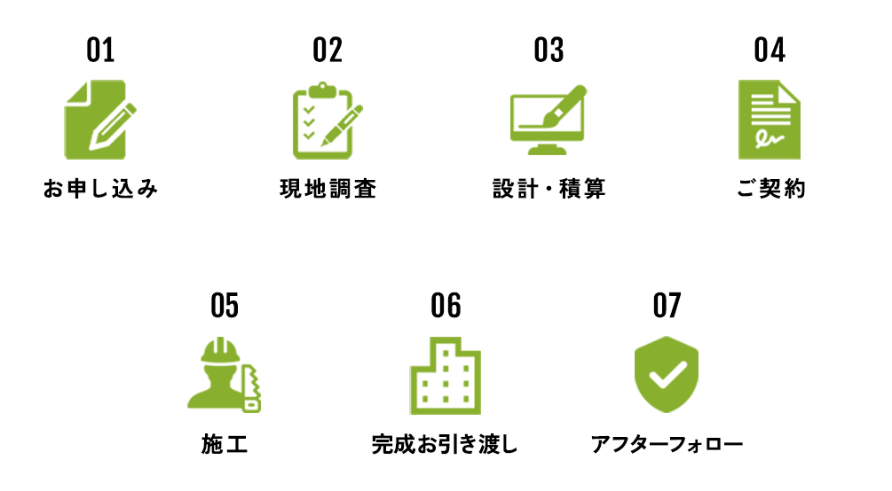 フローチャート